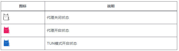 clash Nyanpasu代理软件开启